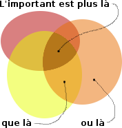 Ensemble de sites